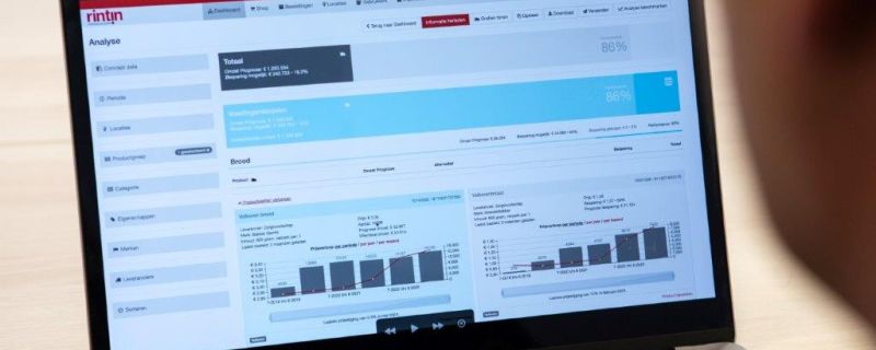 Rintin dashboard voor beheersing van ingekochte artikelen